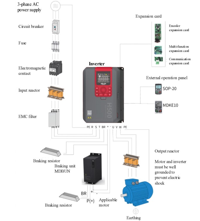 dau-noi-h500-va-thiet-bi-khac