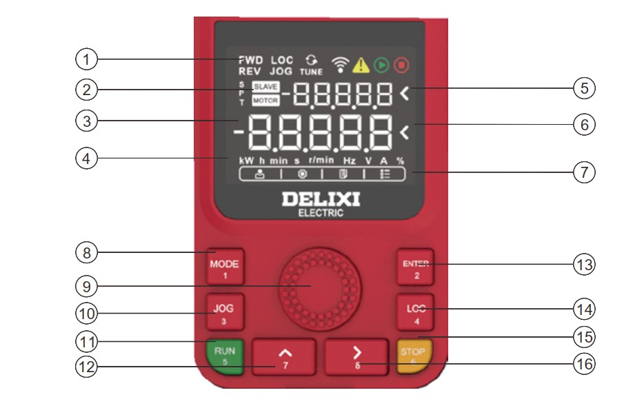 man-hinh-bien-tan-delixi-h500