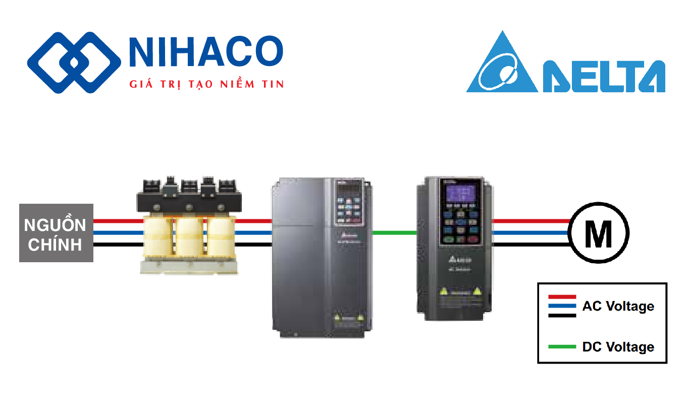 bien-tan-delta-c2000-giai-phap-cho-dien-nang