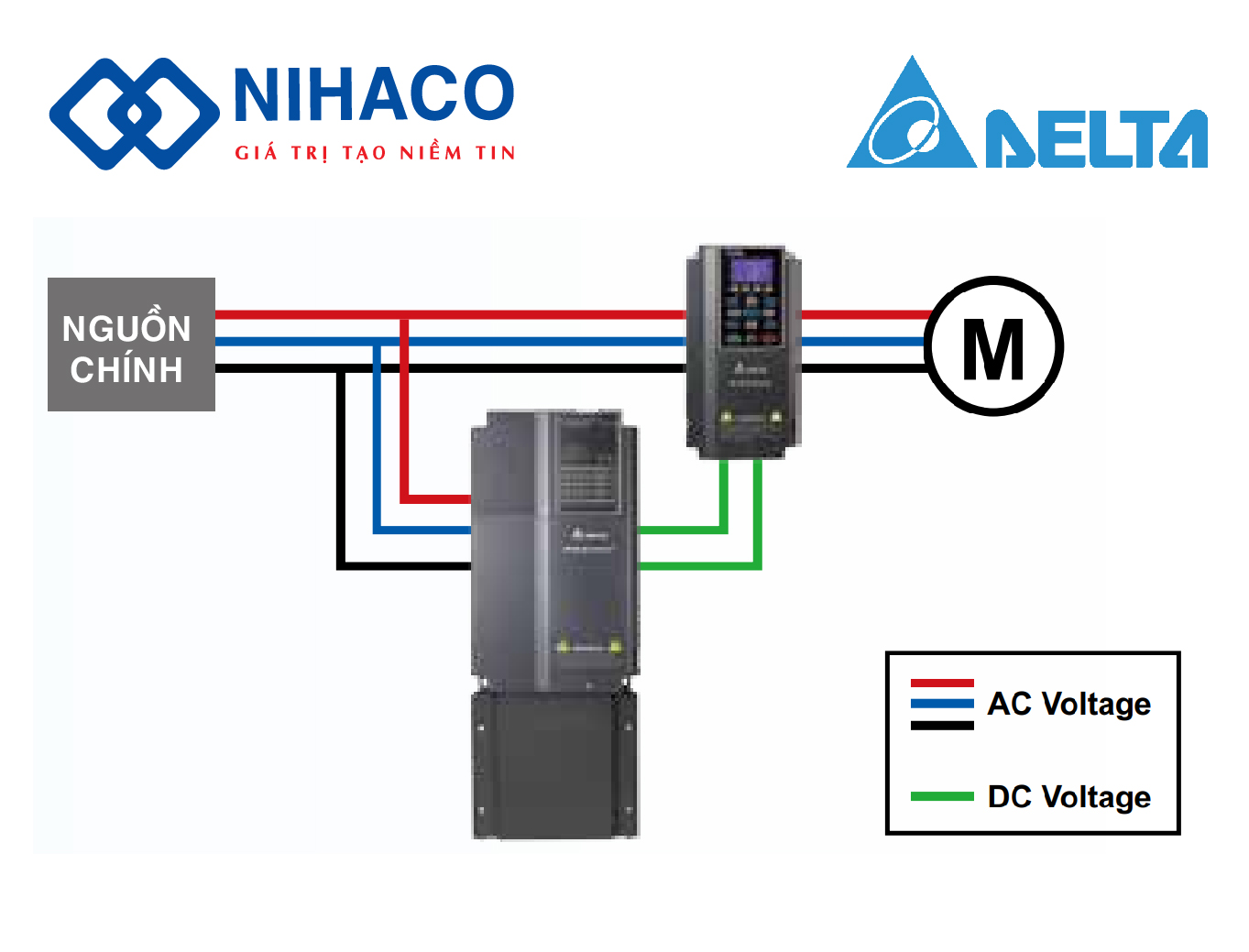bien-tan-delta-c2000-giai-phap-tai-sinh-nang-luong