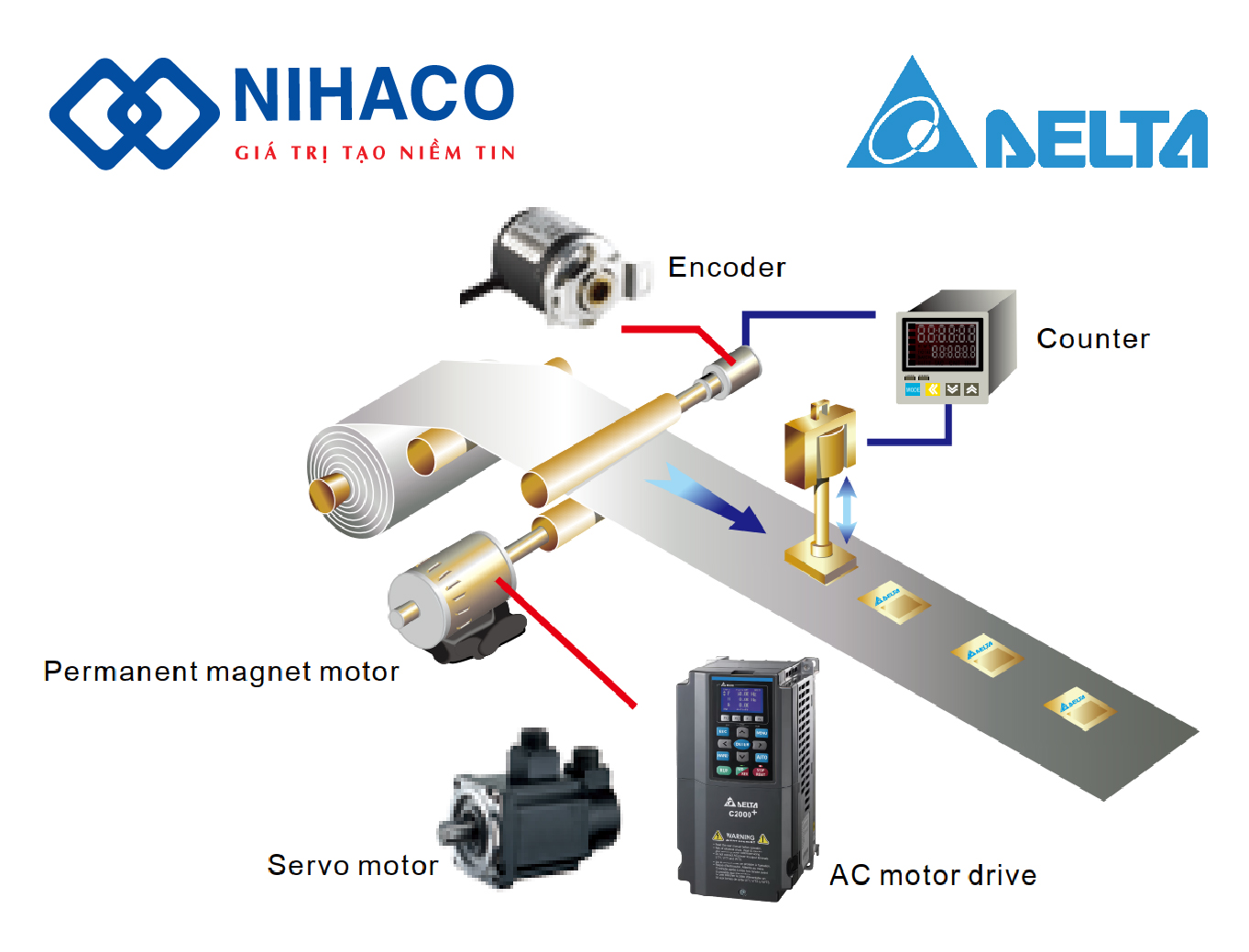 bien-tan-delta-c2000-giai-phap-cho-dong-co