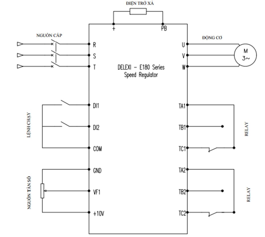 so-do-dau-noi-bien-tan-bang-tai