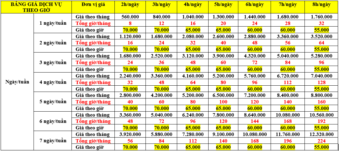 Bảng giá dịch vụ giúp việc hành chính theo giờ