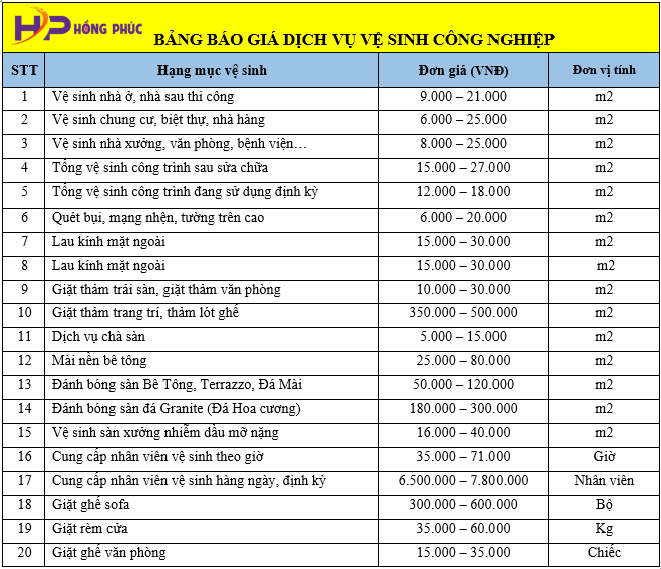 Vệ sinh công nghiệp sau xây dựng