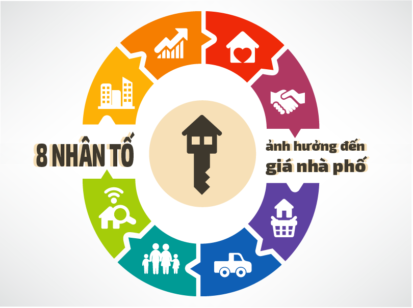 8 nhân tố lớn nhất ảnh hưởng đến giá nhà phố 8 nhân tố lớn nhất ảnh hưởng đến giá nhà phố