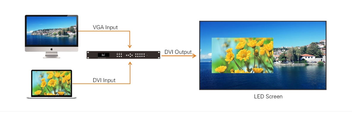 Bộ xử lý video LED - 500C