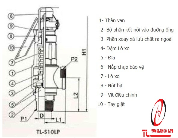 Cấu tạo van an toàn