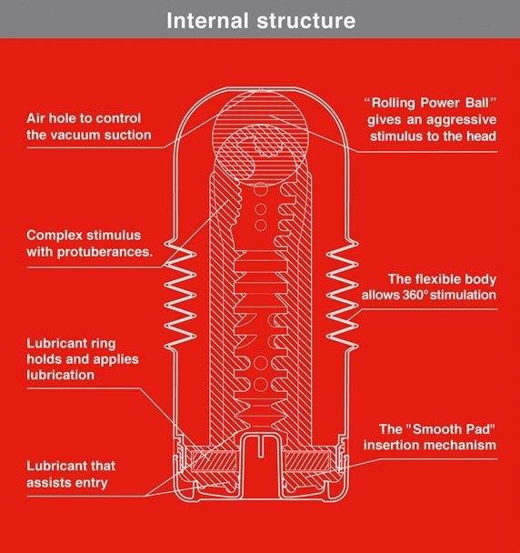 Cốc thủ dâm tenga Nhật Bản