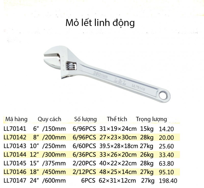Mỏ lết Lanlong - mã LL70141