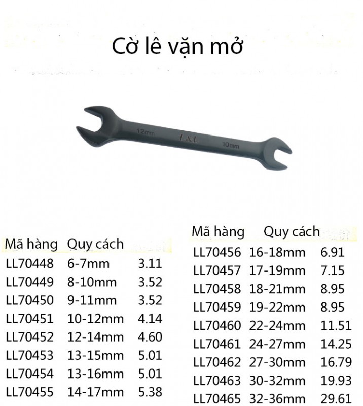 Cờ lê đen Lanlong - mã LL70448