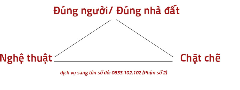 Dịch vụ sang tên sổ đỏ tại Hà Nội, Tư vấn trả phí Tư vấn pháp luật trích lục thủ tục tách sổ đỏ thủ tục sang tên sổ đỏ thủ tục sang tên nhà đất thu tuc mua dat thủ tục mua bán đất thủ tục mua bán nhà đất thu tuc mua ban nha dat thủ tục mua bán nhà thủ tục