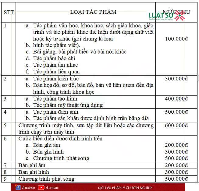 Lệ phí hành chính nhà nước đăng ký bản quyền tác giả Lệ phí hành chính nhà nước đăng ký bản quyền tác giả