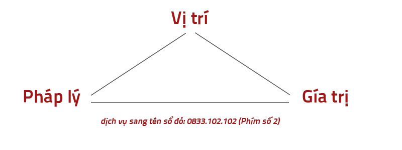 Dịch vụ sang tên sổ đỏ tại Hà Nội, Tư vấn trả phí Tư vấn pháp luật trích lục thủ tục tách sổ đỏ thủ tục sang tên sổ đỏ thủ tục sang tên nhà đất thu tuc mua dat thủ tục mua bán đất thủ tục mua bán nhà đất thu tuc mua ban nha dat thủ tục mua bán nhà thủ tục