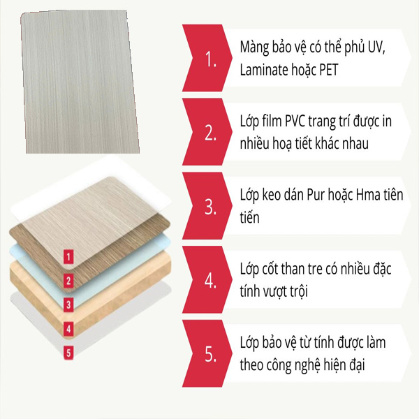 Cấu tạo tấm ốp than tre