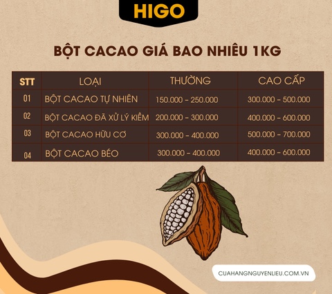 bôt cacao bao nhiêu tiền 1 kg