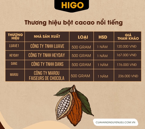 Thương hiệu bột cacao nổi tiếng đến từ nhà máy sản xuất Việt Nam