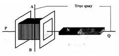 Hình vẽ câu 3