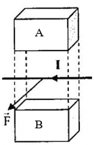 Hình vẽ câu 7