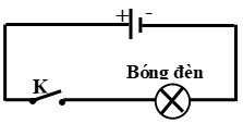 Nguồn điện