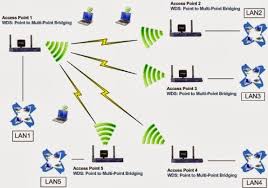 he-thong-wifi-gia-tot-dalaco-cung-cap