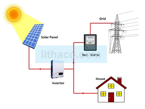 hệ thống điện năng lượng mặt trời