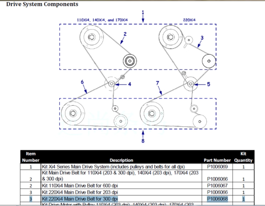 Dây curoa Zebra 220Xi4 300Dpi