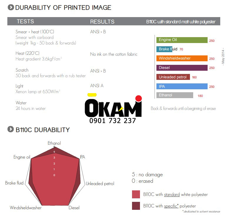 Mực in mã vạch Ricoh B110C 110mm x 300m