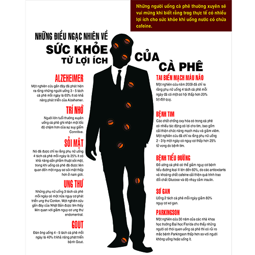Những lợi ích khi uống cà phê mỗi ngày