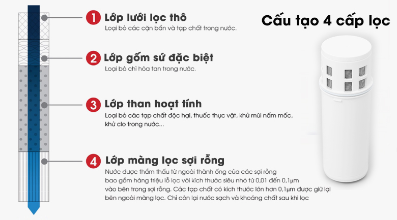 Bình lọc nước cầm tay 4 lõi lọc