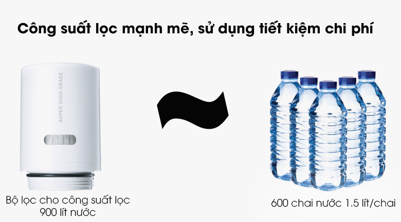 Máy lọc nước gắn vòi Cleansui EF102