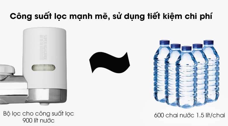 Máy lọc nước gắn vòi Cleansui EF201