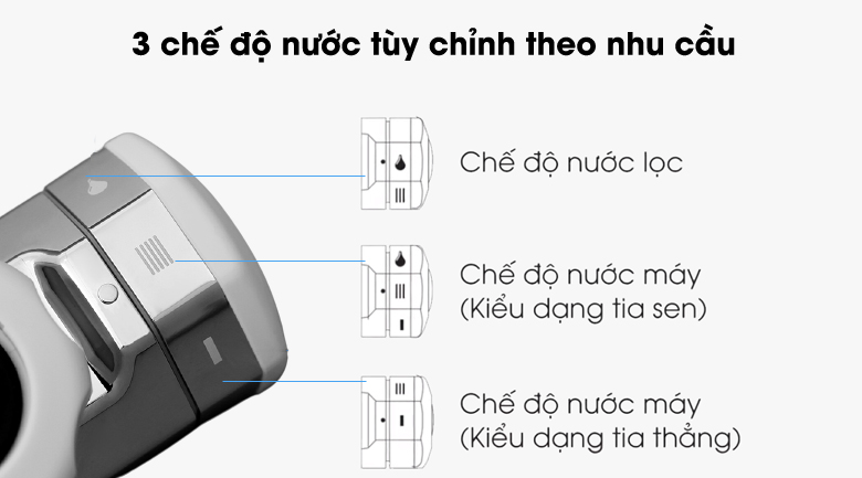 Máy lọc nước gắn vòi Cleansui EF201