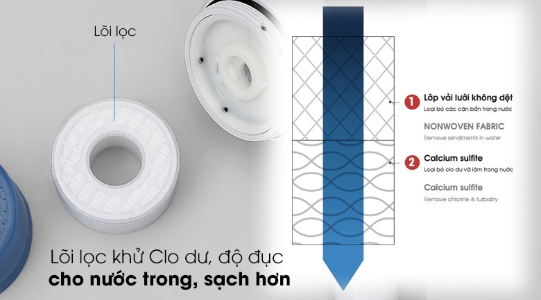 Máy lọc nước gắn vòi sen tắm Cleansui ES201W