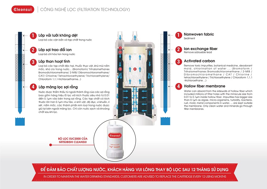 Máy lọc nước ion kiềm Cleansui EU301