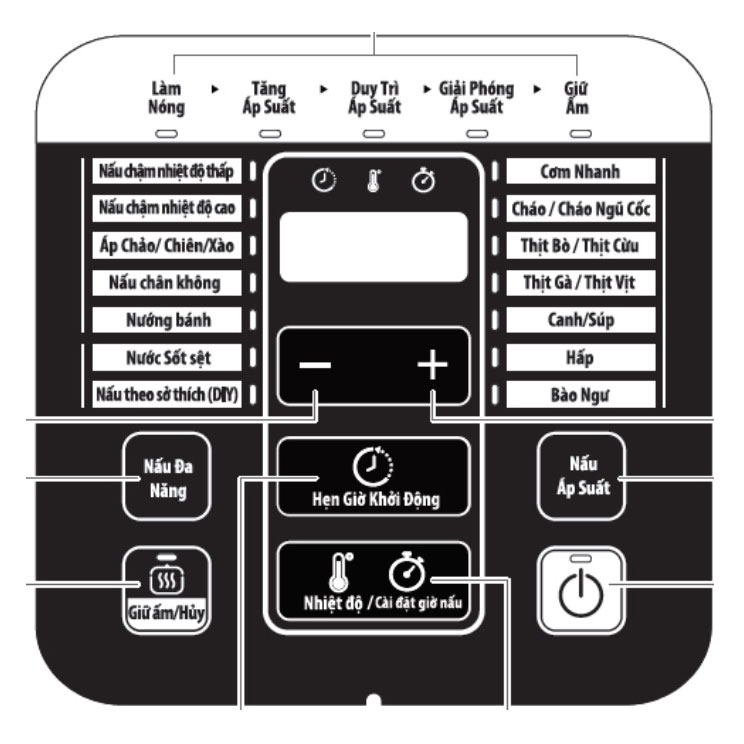 Nồi áp suất điện Tefal CY601868
