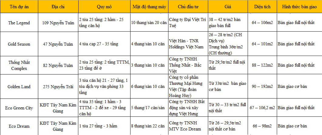 gia-du-an-quan-thanh-xuan