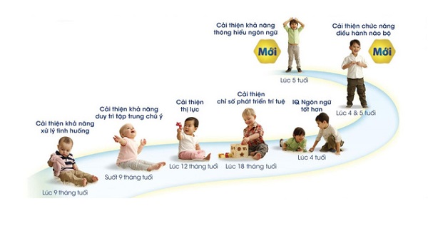 su-phat-trien-nao-tre-khi-duoc-doc-sach-nghe-audio-va-xem-phim-hoat-hinh