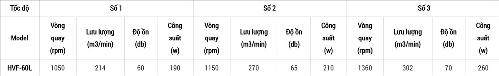 Thông số kỹ thuật quạt thông gió Deton VHF-60L