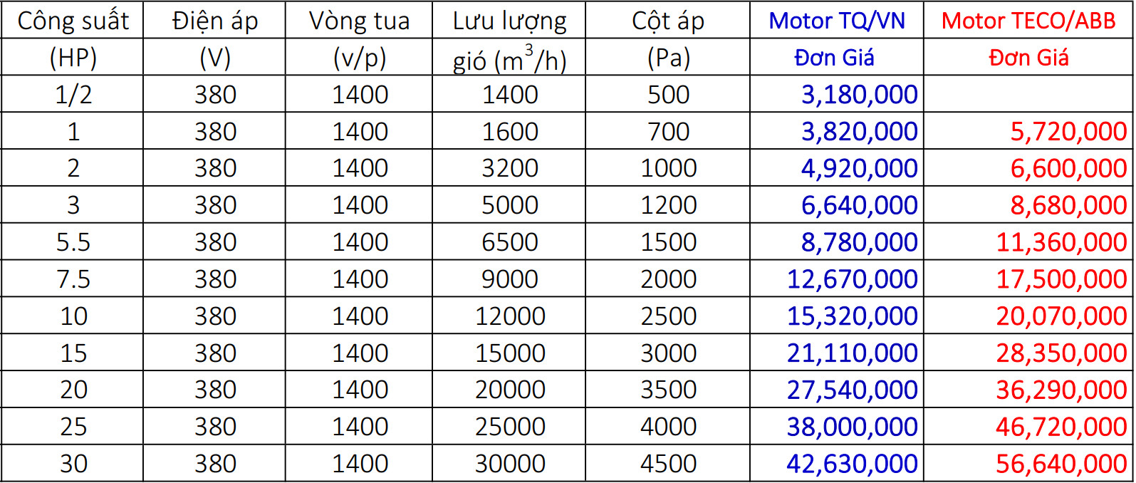 Báo giá quạt ly tâm trung áp