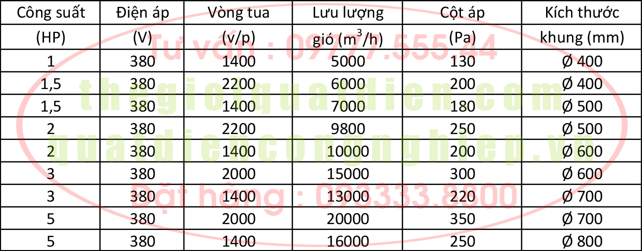 Quạt hút tròn inox 304