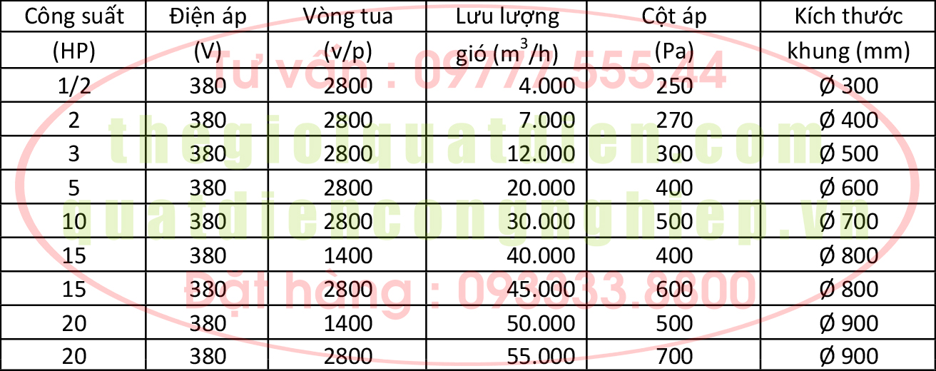 Quạt hút công nghiệp inox