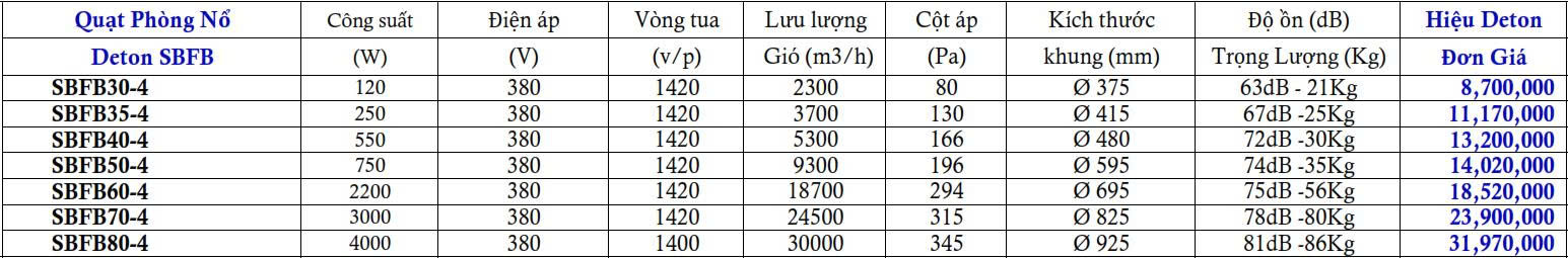 quat-phong-no-chan-dung-deton-sbfb