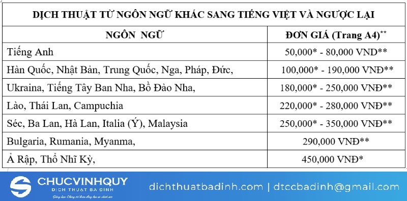 Giá dịch thuật 1 trang A4