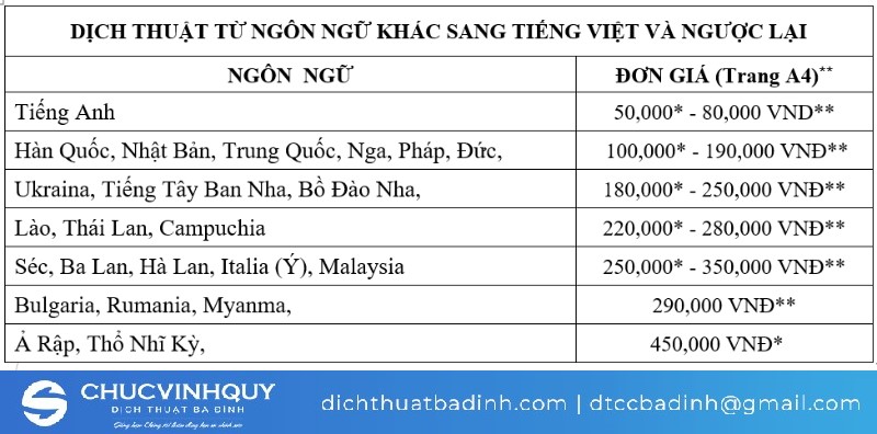 Giá dịch thuật 1 trang A4 