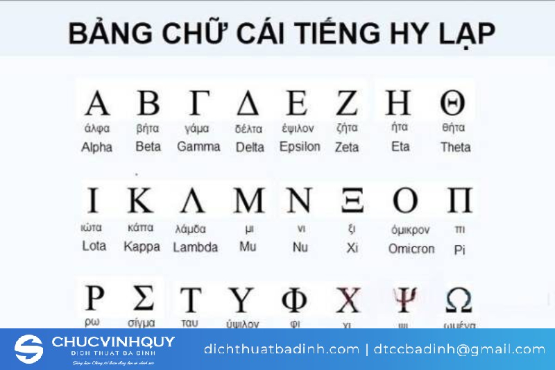 Ngôn ngữ Hy Lạp