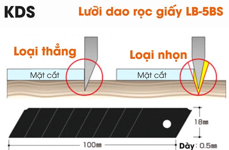 Giới thiệu sản phẩm lưỡi dao sắc cạnh 1 mặt