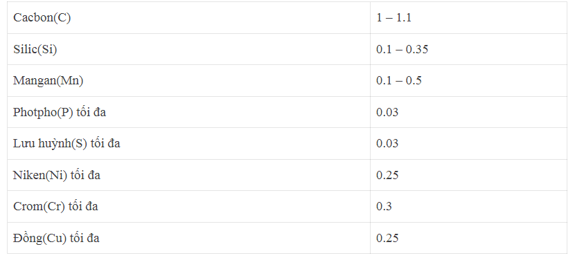 Mác thép SK 105(SK3)
