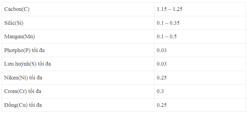 Mác thép SK 120(SK2)