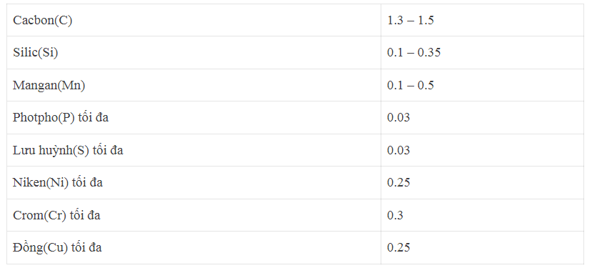 Mác thép SK 140(SK1)