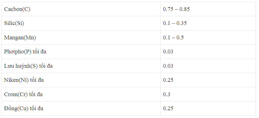 Độ cứng SK75(SK6)